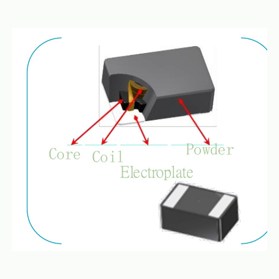 MAZO CATB 紧凑型车规功率电感 RFQ