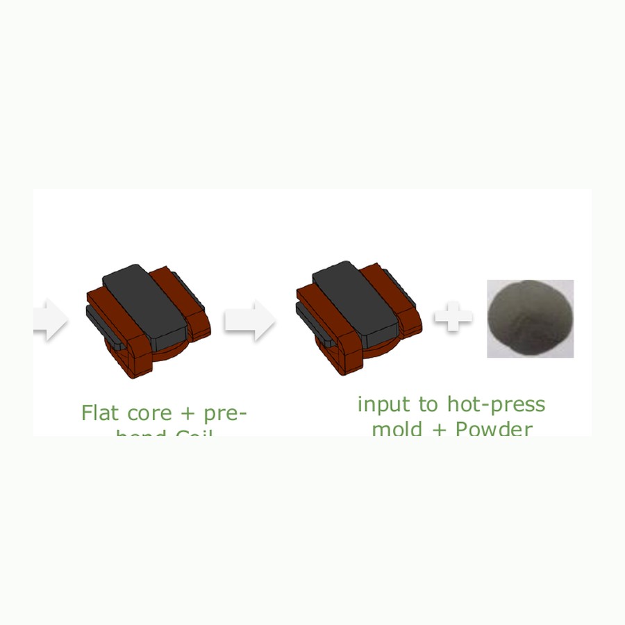 MAZO CFPB-0530-R15-MR hot press CPU platform inductor RFQ